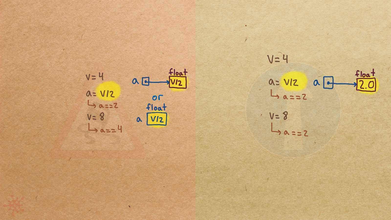 VariablesHoldExpressions