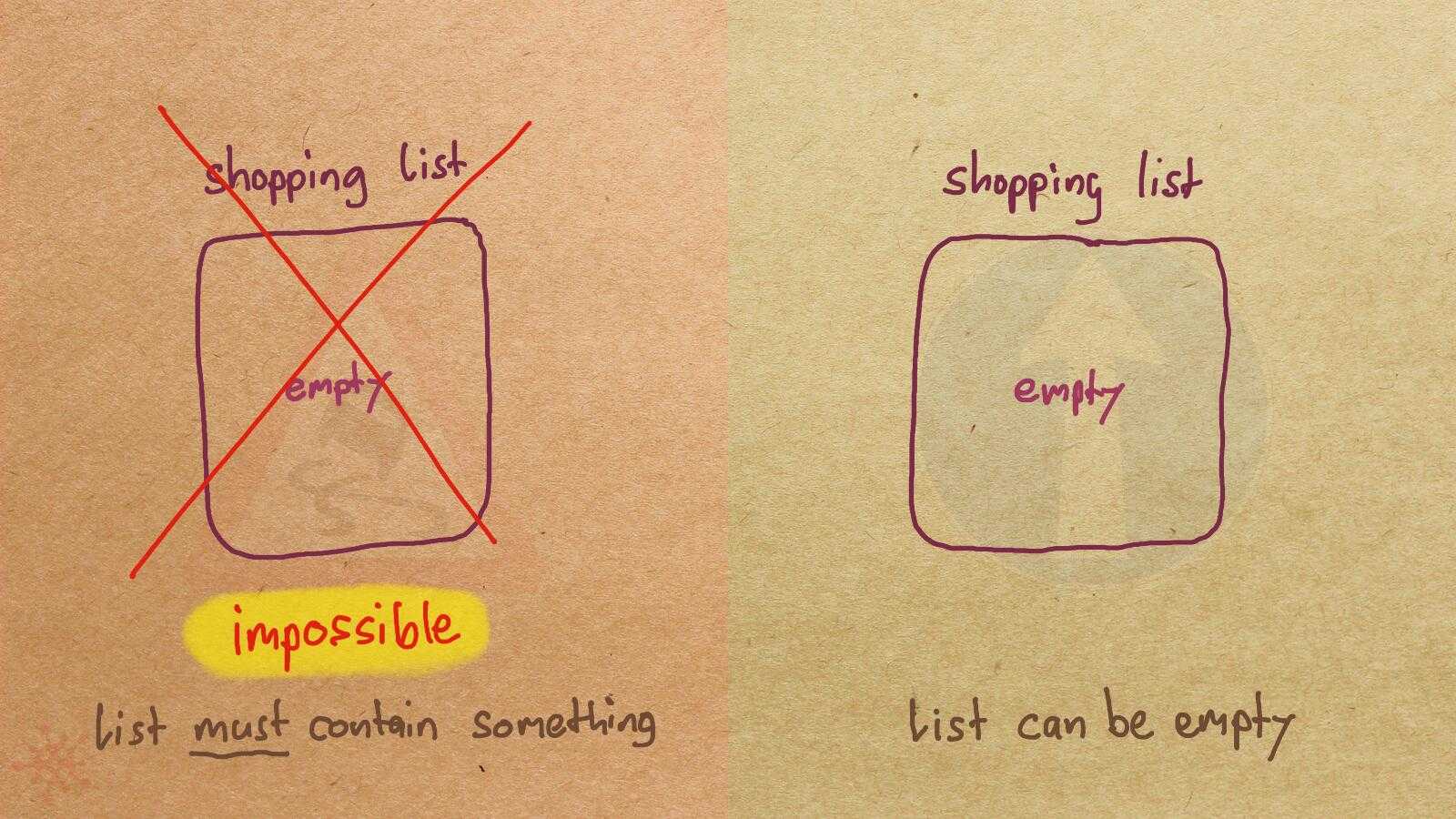 ListLengthCannotBeZero