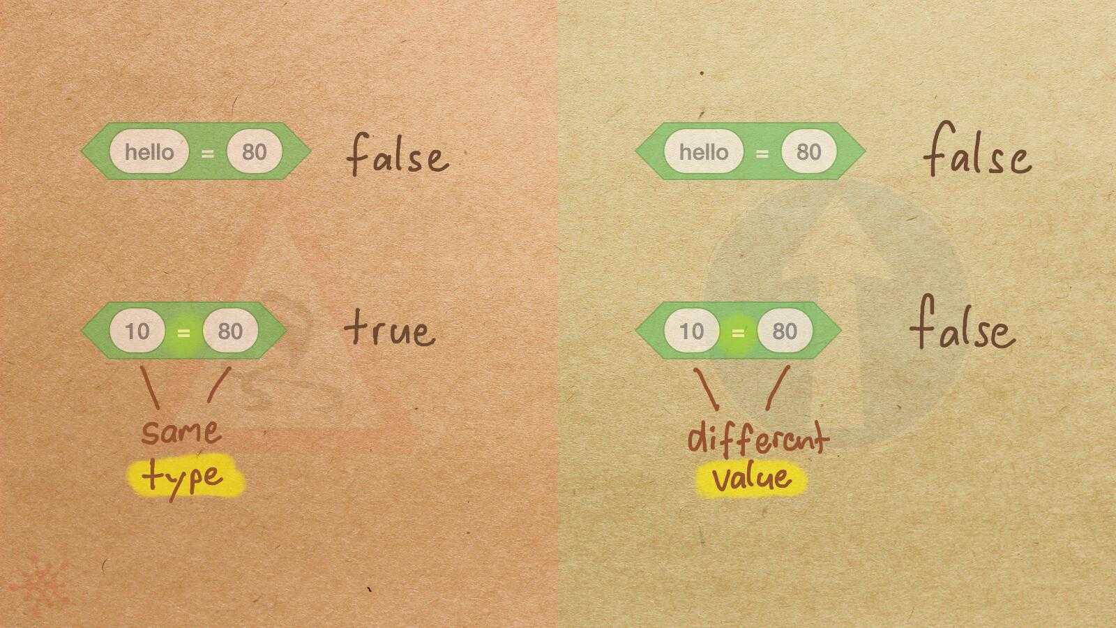 EqualityOperatorComparesOnlyTypes