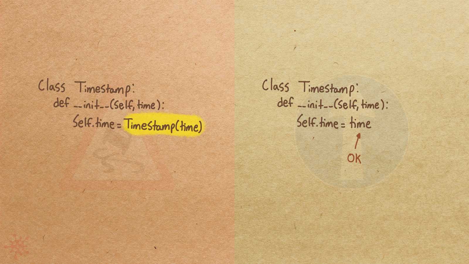 InitCreates