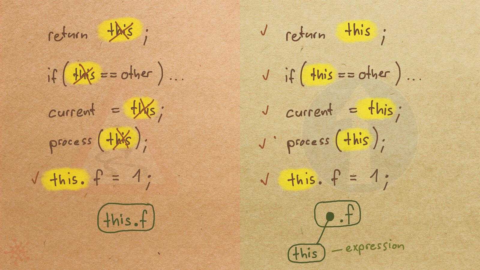 ThisNoExpression