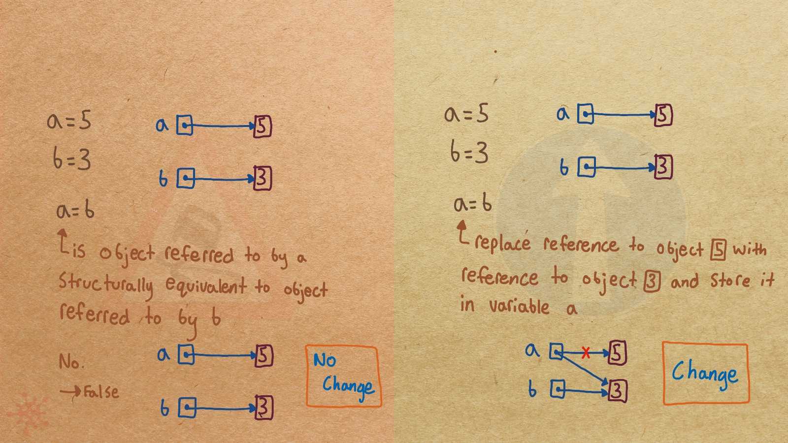AssignCompares
