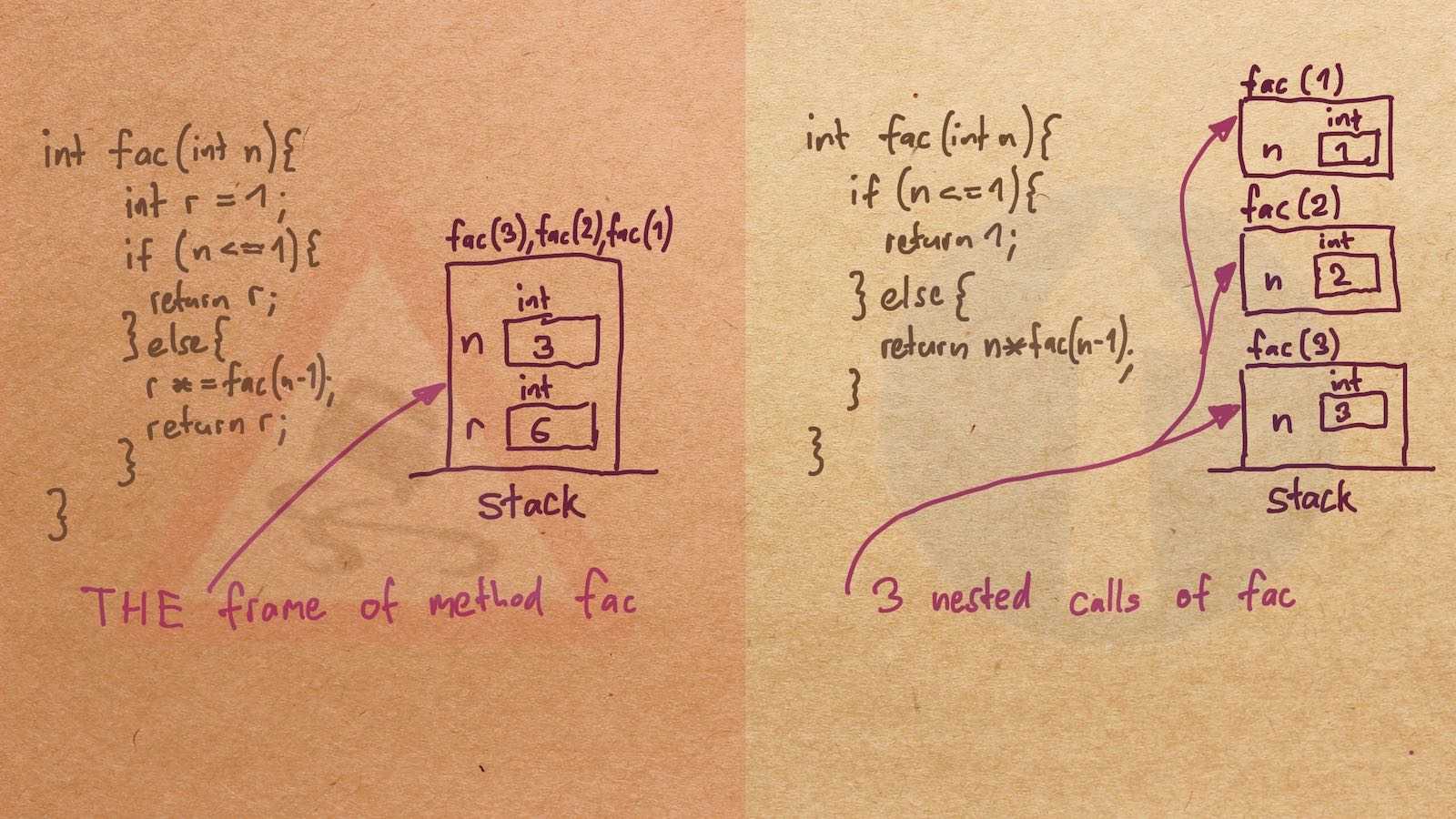 RecursiveActivationsShareFrame