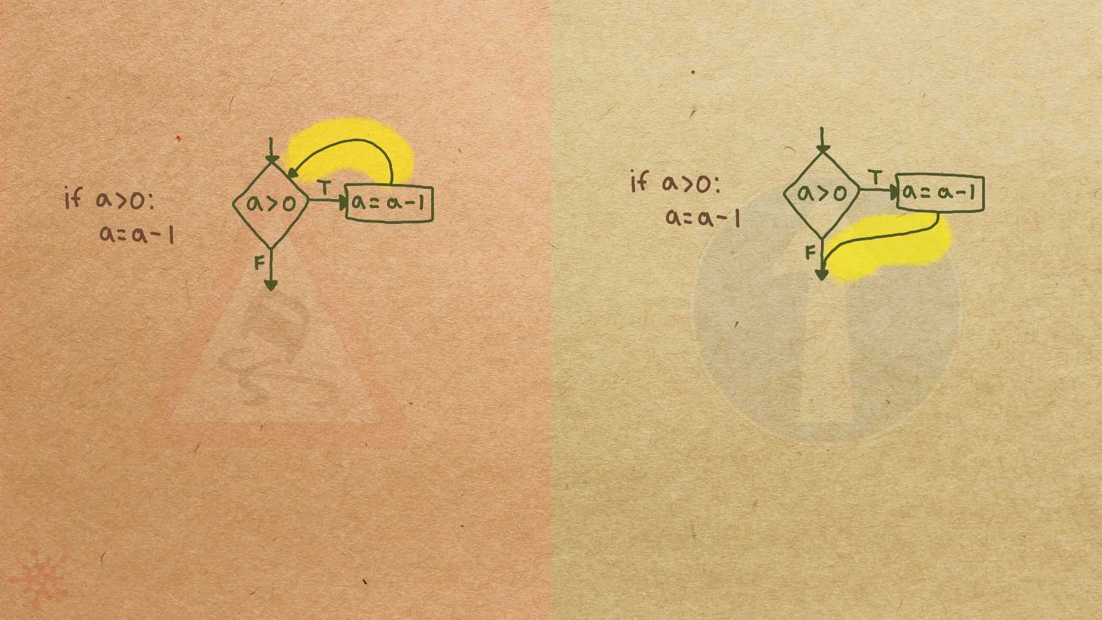 IfIsLoop