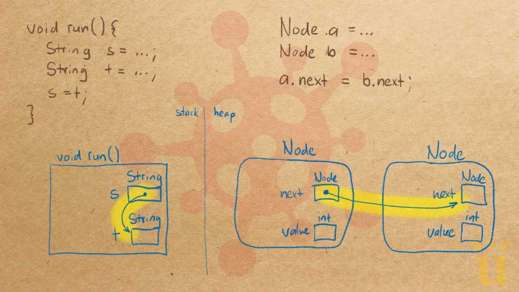 ReferenceToVariable