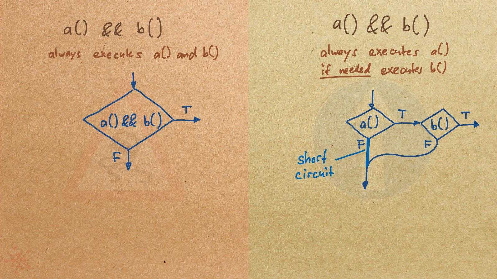 NoShortCircuit
