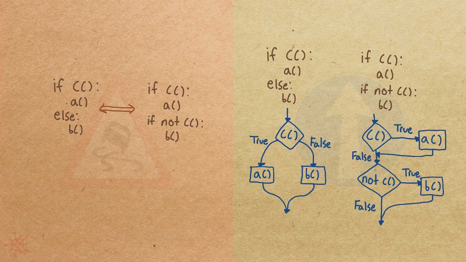 ConditionalIsSequence
