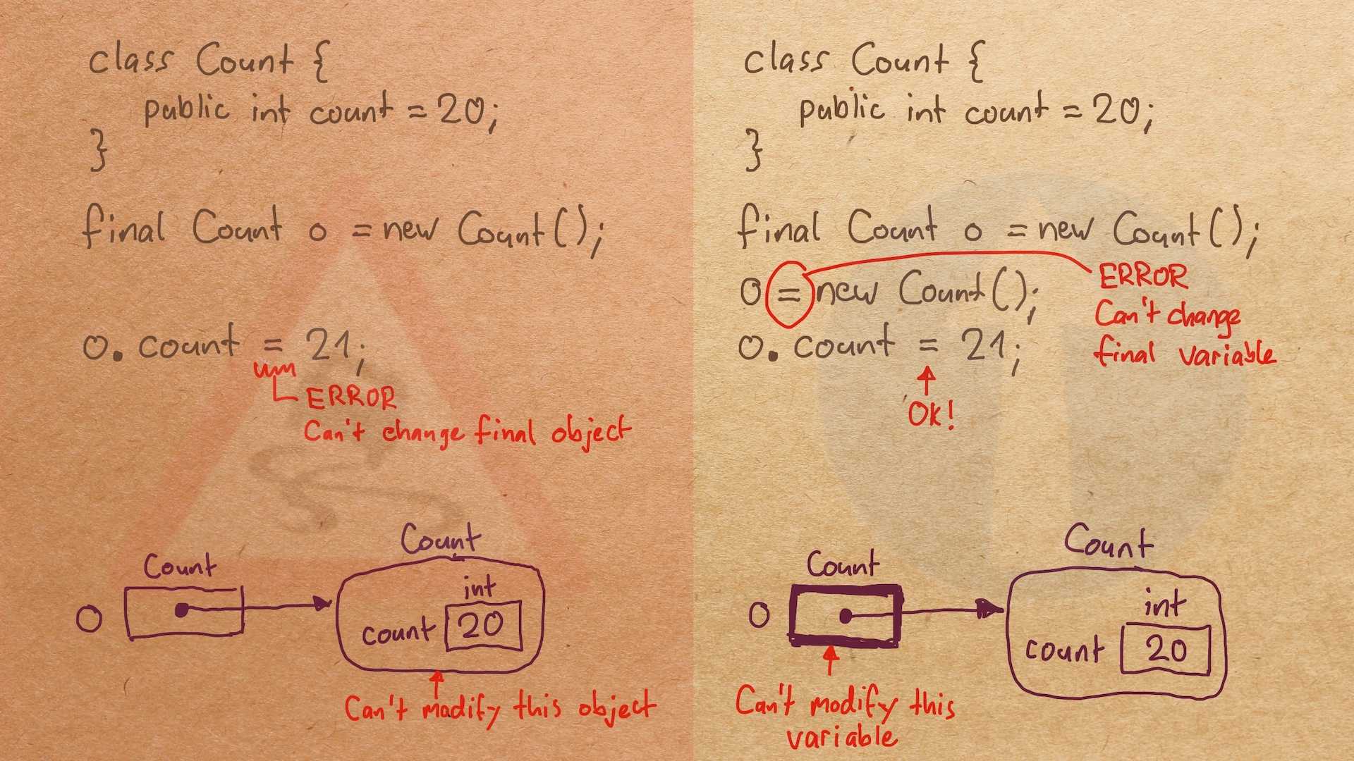 FinalReferenceImpliesImmutability