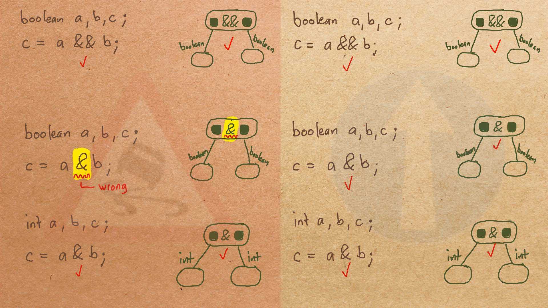 NoSingleLogicAnd