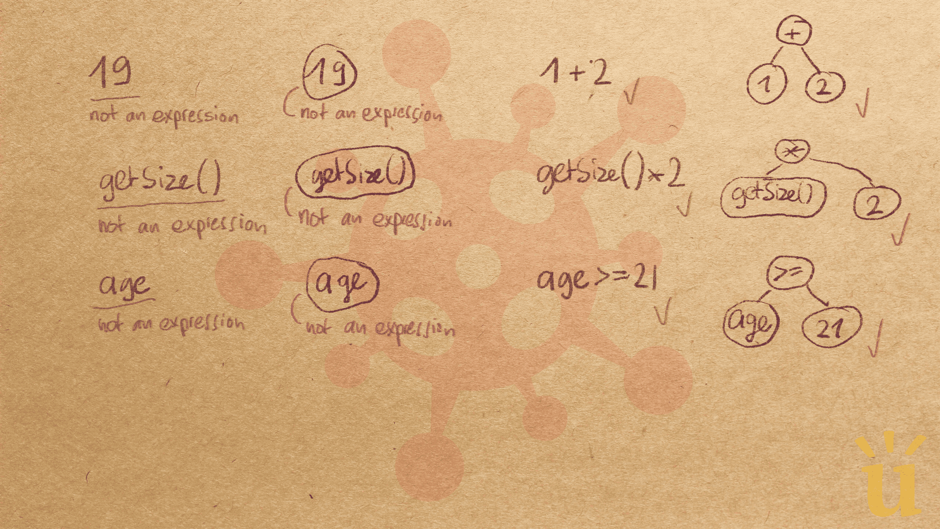 NoAtomicExpression