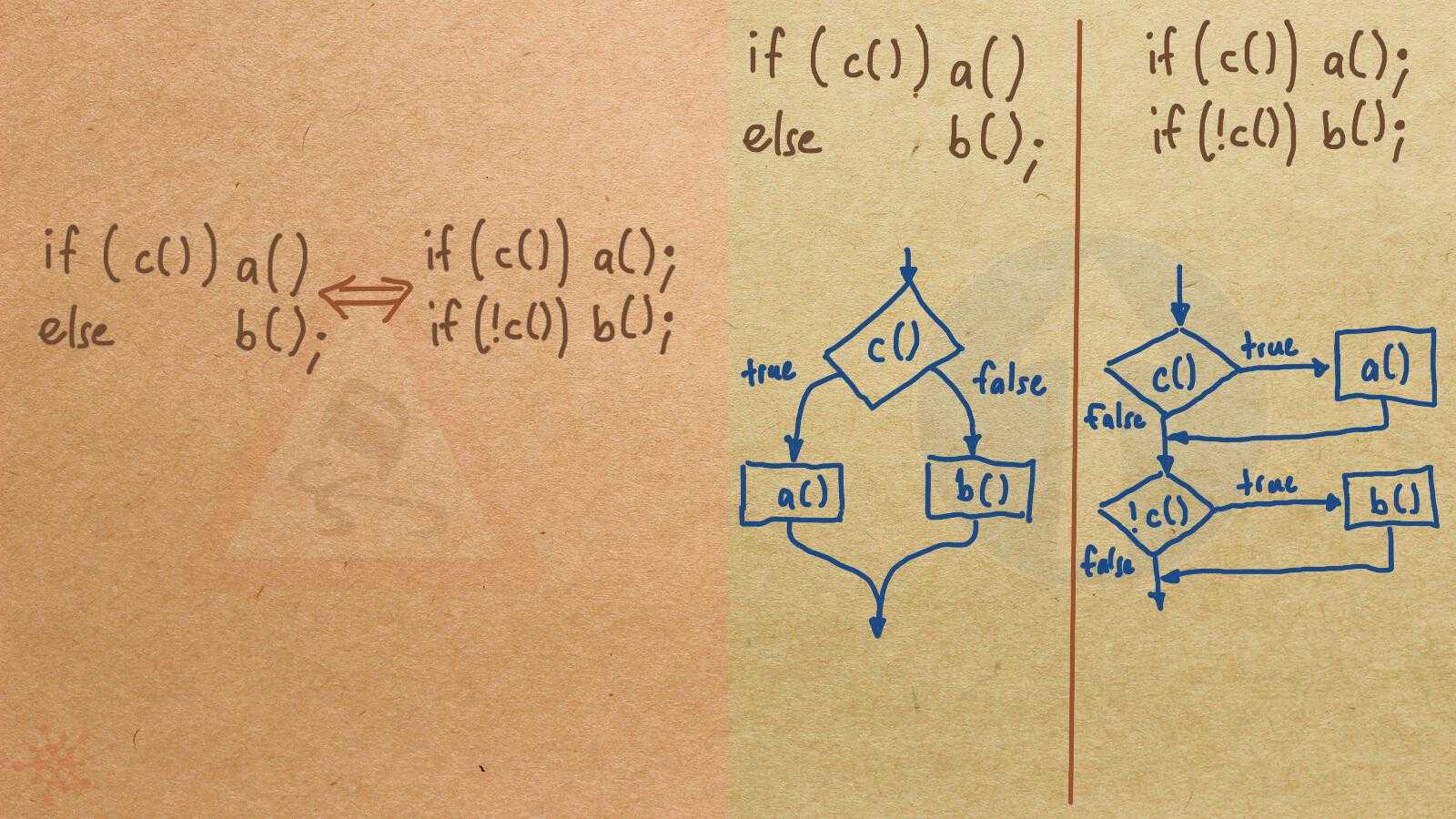 ConditionalIsSequence