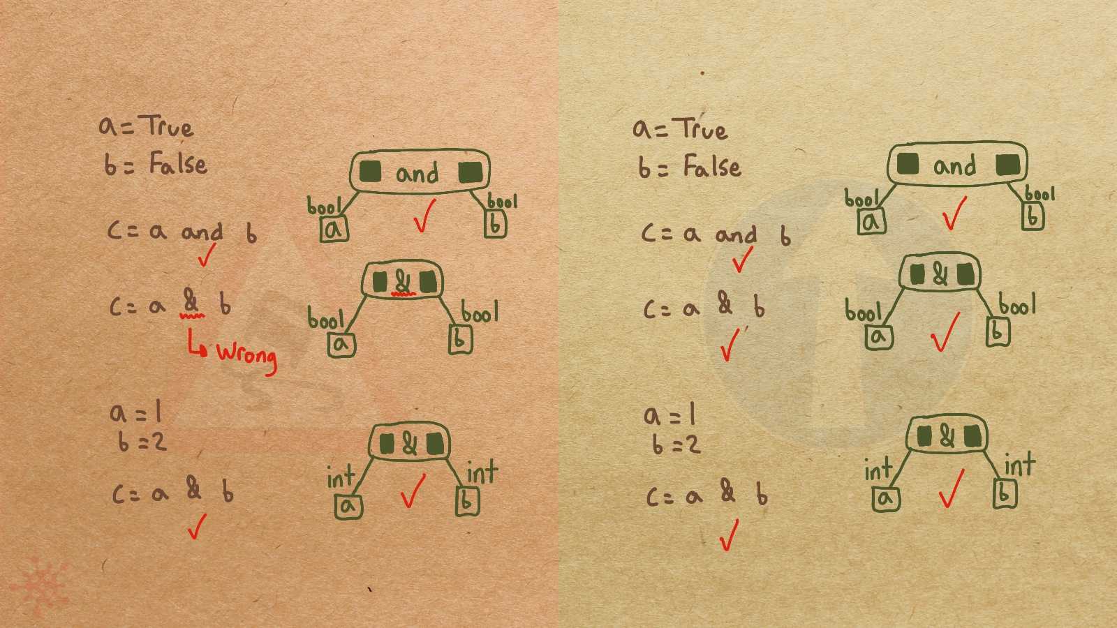 NoSingleLogicAnd