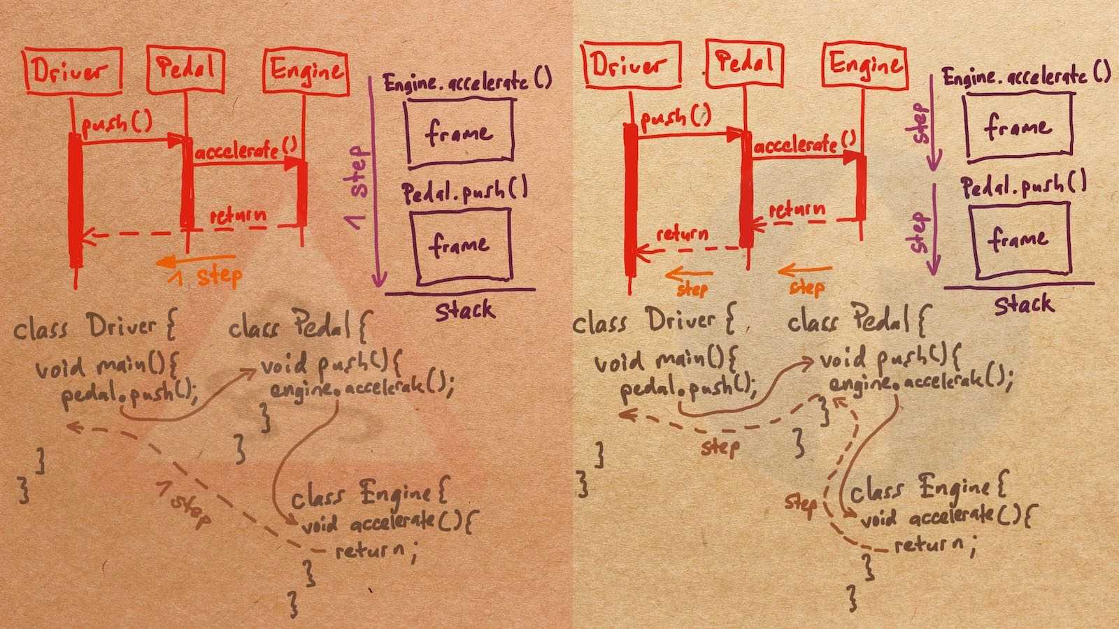 ReturnUnwindsMultipleFrames