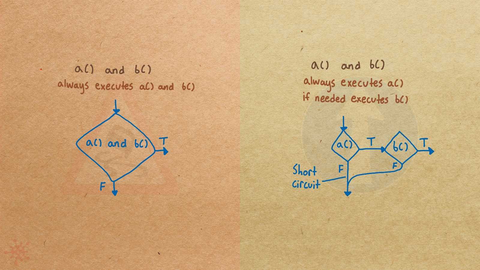 NoShortCircuit