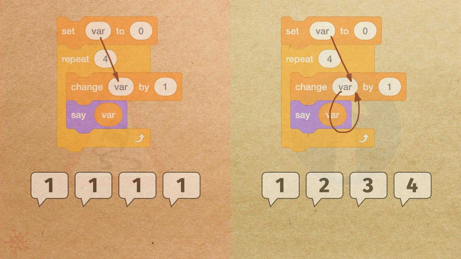 ResetStateEachLoopIteration