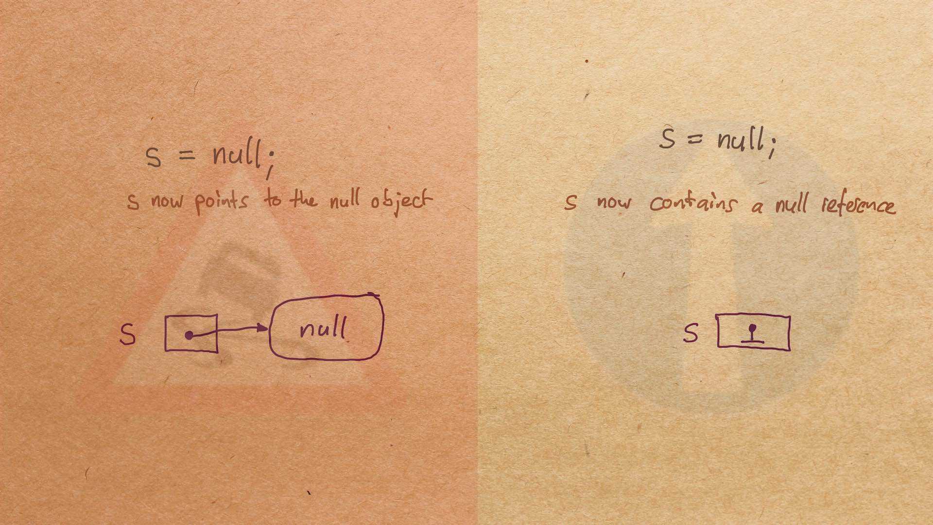 NullIsObject